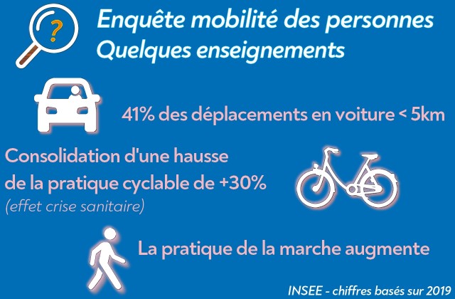 Enquête mobilité des personnes en France