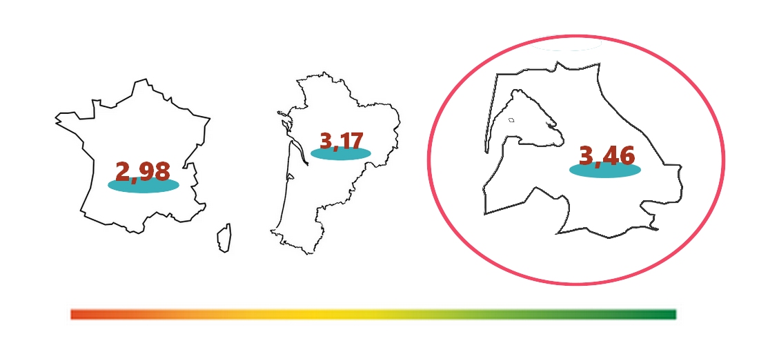 note moyenne Barval comparé Région et France